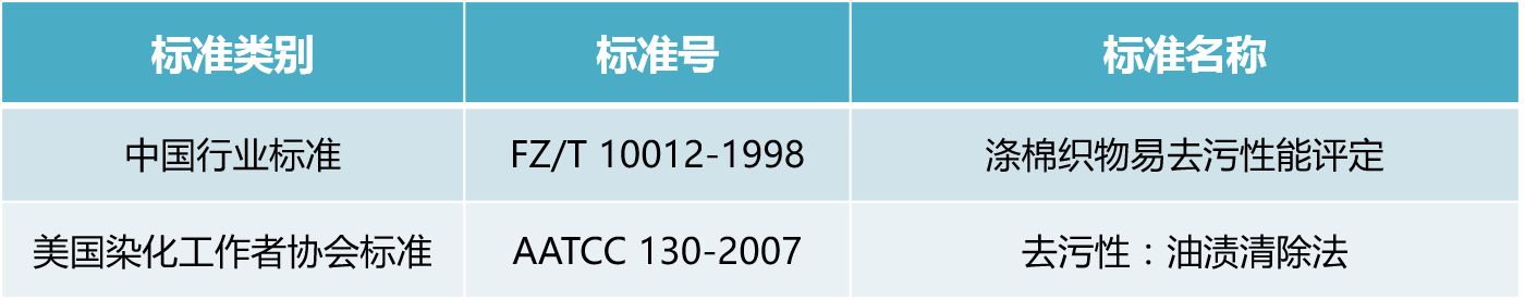 易去污測(cè)試標(biāo)準(zhǔn) 易去污測(cè)試標(biāo)準(zhǔn)